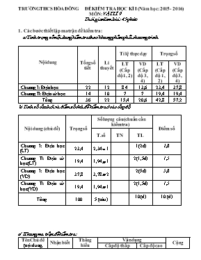 Đề kiểm tra học kì I (năm học 2015 - 2016) môn Vật lí 9